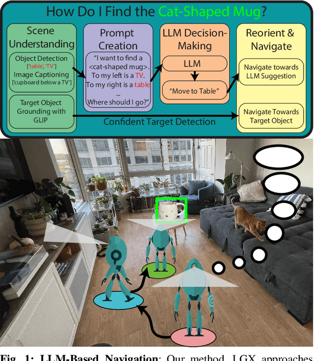 Figure 1 for Can an Embodied Agent Find Your "Cat-shaped Mug"? LLM-Based Zero-Shot Object Navigation