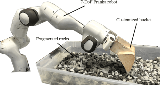 Figure 1 for Learning Excavation of Rigid Objects with Offline Reinforcement Learning