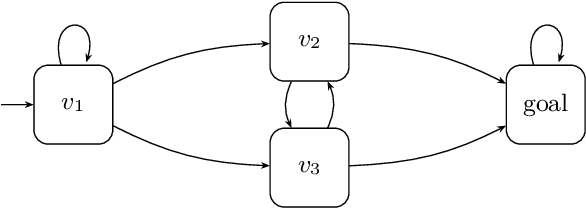 Figure 1 for Guessing Winning Policies in LTL Synthesis by Semantic Learning