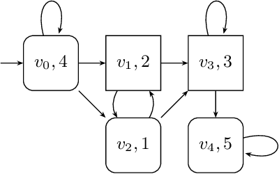 Figure 3 for Guessing Winning Policies in LTL Synthesis by Semantic Learning