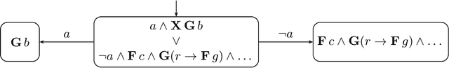 Figure 4 for Guessing Winning Policies in LTL Synthesis by Semantic Learning