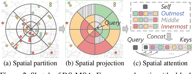 Figure 3 for AirFormer: Predicting Nationwide Air Quality in China with Transformers