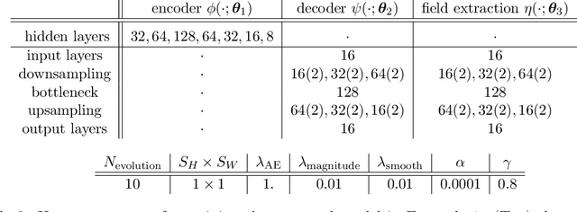 Figure 4 for Learning In-between Imagery Dynamics via Physical Latent Spaces