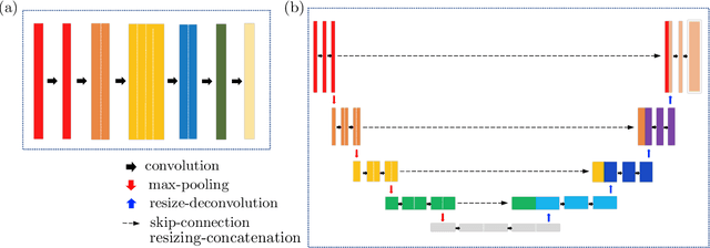 Figure 3 for Learning In-between Imagery Dynamics via Physical Latent Spaces