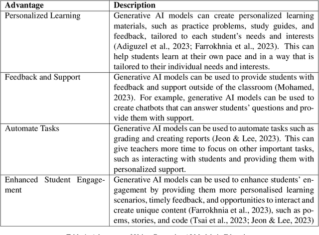 Figure 1 for ChatGPT and Beyond: The Generative AI Revolution in Education