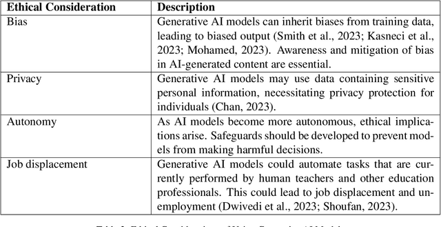 Figure 3 for ChatGPT and Beyond: The Generative AI Revolution in Education