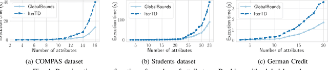 Figure 4 for Detection of Groups with Biased Representation in Ranking