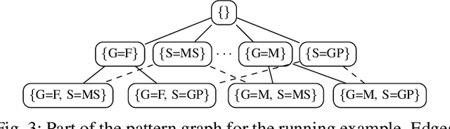 Figure 3 for Detection of Groups with Biased Representation in Ranking