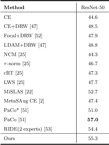 Figure 4 for LCReg: Long-Tailed Image Classification with Latent Categories based Recognition