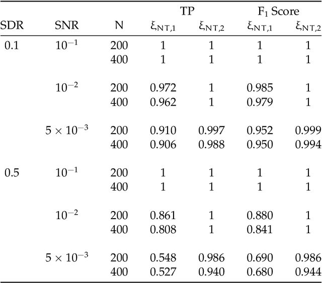 Figure 3 for Detection and Estimation of Structural Breaks in High-Dimensional Functional Time Series