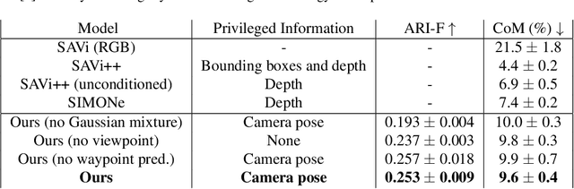 Figure 2 for Linking vision and motion for self-supervised object-centric perception