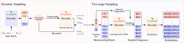 Figure 3 for ESRL: Efficient Sampling-based Reinforcement Learning for Sequence Generation