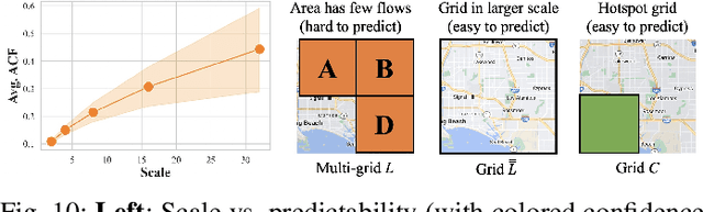 Figure 2 for A Unified Model for Spatio-Temporal Prediction Queries with Arbitrary Modifiable Areal Units