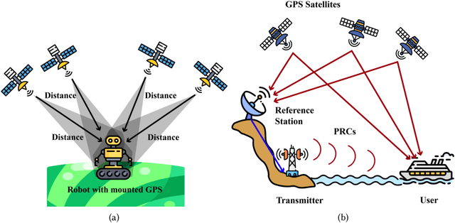 Figure 2 for A Comprehensive Review on Autonomous Navigation