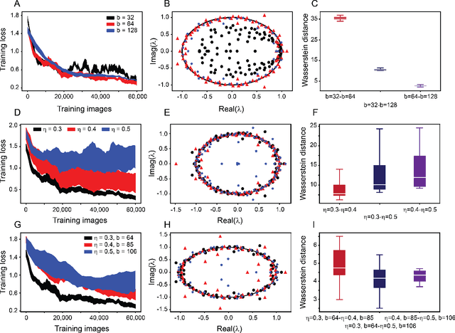 Figure 3 for On Equivalent Optimization of Machine Learning Methods