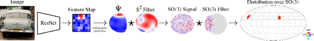 Figure 1 for Image to Sphere: Learning Equivariant Features for Efficient Pose Prediction