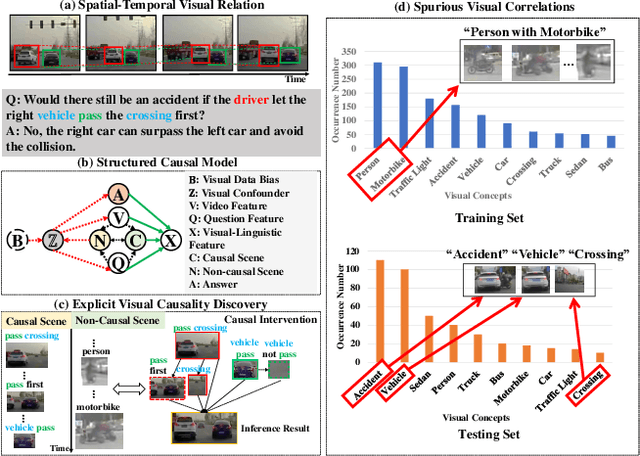 Figure 1 for Causality-aware Visual Scene Discovery for Cross-Modal Question Reasoning
