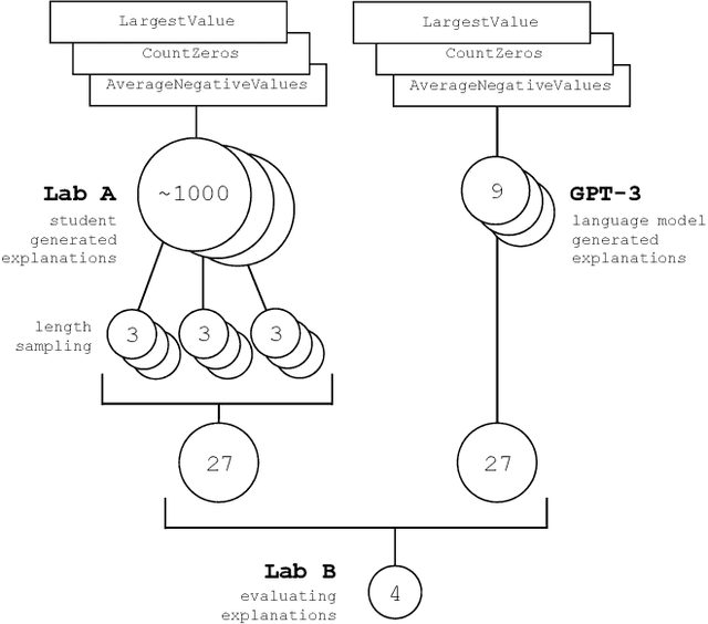 Figure 3 for Comparing Code Explanations Created by Students and Large Language Models