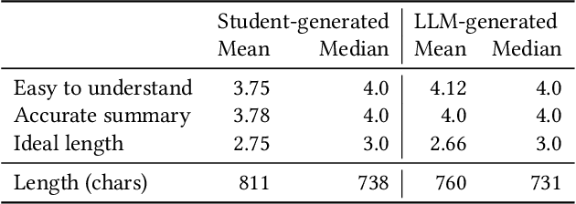 Figure 2 for Comparing Code Explanations Created by Students and Large Language Models