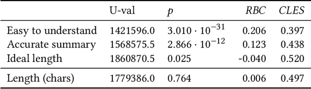 Figure 4 for Comparing Code Explanations Created by Students and Large Language Models