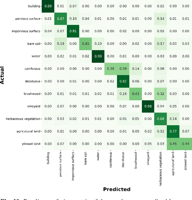 Figure 2 for FLAIR #1: semantic segmentation and domain adaptation dataset