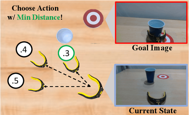Figure 1 for Manipulate by Seeing: Creating Manipulation Controllers from Pre-Trained Representations
