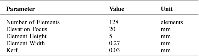 Figure 3 for Frequency-Space Prediction Filtering for Phase Aberration Correction in Plane-Wave Ultrasound