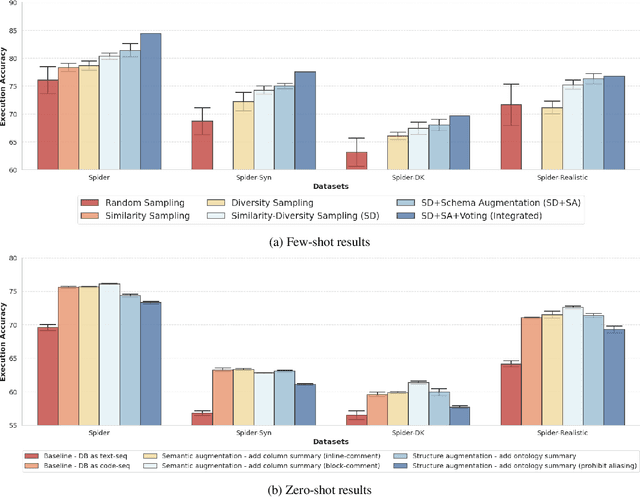 Figure 1 for Enhancing Few-shot Text-to-SQL Capabilities of Large Language Models: A Study on Prompt Design Strategies