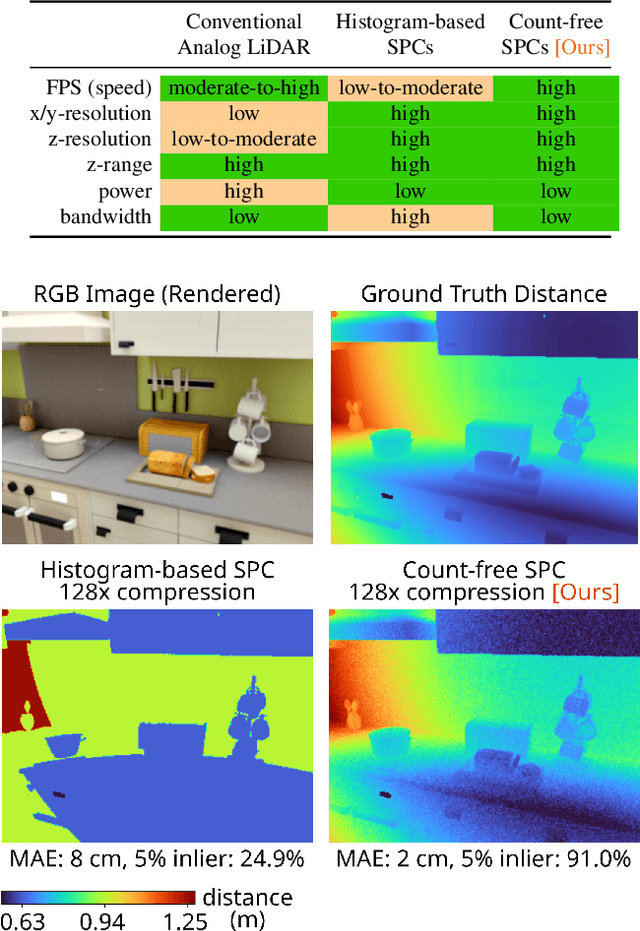 Figure 1 for Count-Free Single-Photon 3D Imaging with Race Logic