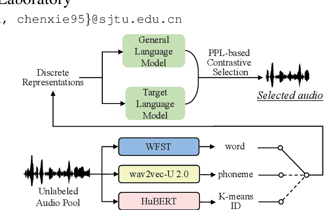 Figure 1 for Unsupervised Active Learning: Optimizing Labeling Cost-Effectiveness for Automatic Speech Recognition