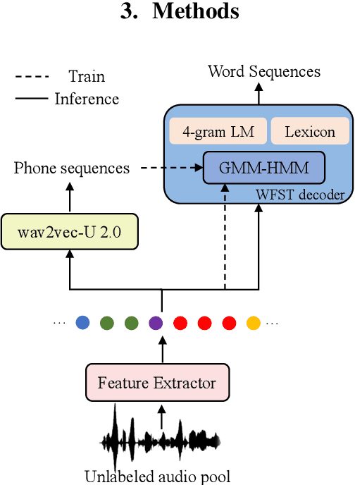 Figure 3 for Unsupervised Active Learning: Optimizing Labeling Cost-Effectiveness for Automatic Speech Recognition