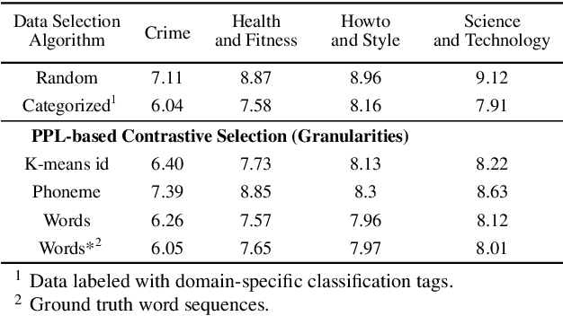 Figure 2 for Unsupervised Active Learning: Optimizing Labeling Cost-Effectiveness for Automatic Speech Recognition