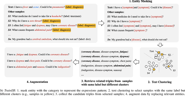 Figure 3 for A Unified Knowledge Graph Service for Developing Domain Language Models in AI Software