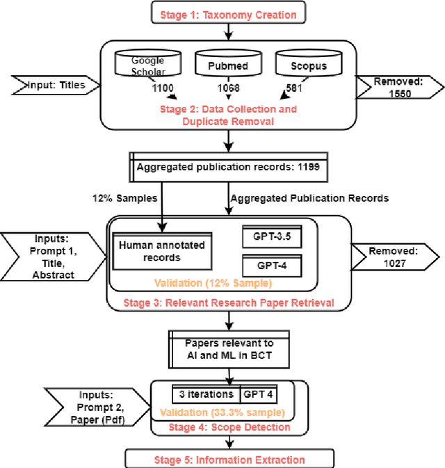 Figure 1 for AI Insights: A Case Study on Utilizing ChatGPT Intelligence for Research Paper Analysis