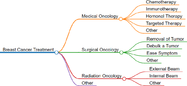 Figure 3 for AI Insights: A Case Study on Utilizing ChatGPT Intelligence for Research Paper Analysis