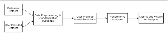 Figure 1 for System Demo: Tool and Infrastructure for Offensive Language Error Analysis (OLEA) in English