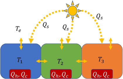 Figure 2 for Physically Consistent Neural ODEs for Learning Multi-Physics Systems