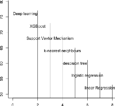 Figure 1 for Balancing Explainability-Accuracy of Complex Models