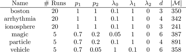 Figure 4 for Supervised Feature Compression based on Counterfactual Analysis