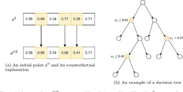 Figure 3 for Supervised Feature Compression based on Counterfactual Analysis