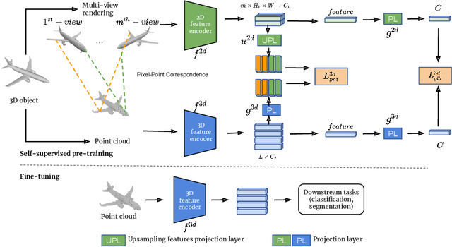 Figure 1 for Self-Supervised Learning with Multi-View Rendering for 3D Point Cloud Analysis