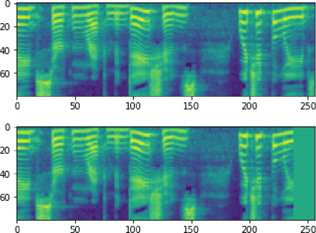 Figure 1 for Enhancing Gappy Speech Audio Signals with Generative Adversarial Networks