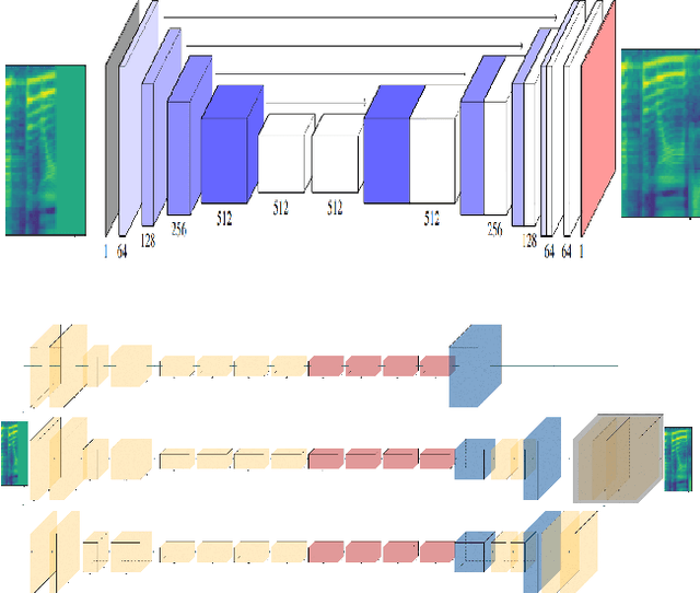 Figure 2 for Enhancing Gappy Speech Audio Signals with Generative Adversarial Networks