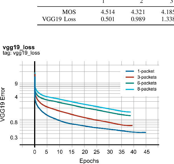 Figure 3 for Enhancing Gappy Speech Audio Signals with Generative Adversarial Networks