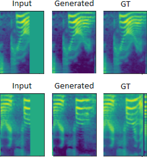 Figure 4 for Enhancing Gappy Speech Audio Signals with Generative Adversarial Networks