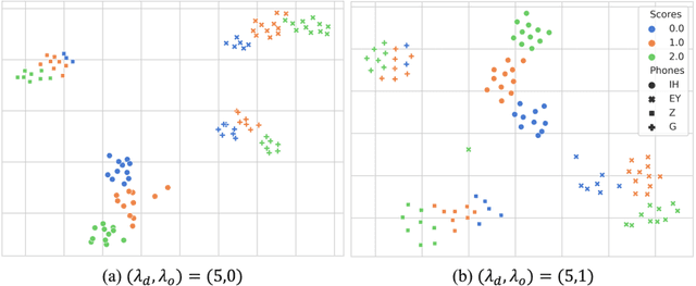 Figure 4 for Preserving Phonemic Distinctions for Ordinal Regression: A Novel Loss Function for Automatic Pronunciation Assessment