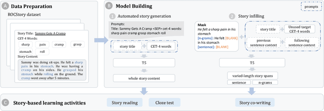 Figure 3 for Storyfier: Exploring Vocabulary Learning Support with Text Generation Models