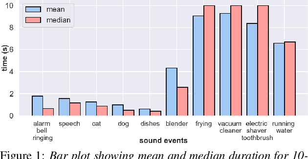 Figure 1 for A Multi-Task Learning Framework for Sound Event Detection using High-level Acoustic Characteristics of Sounds