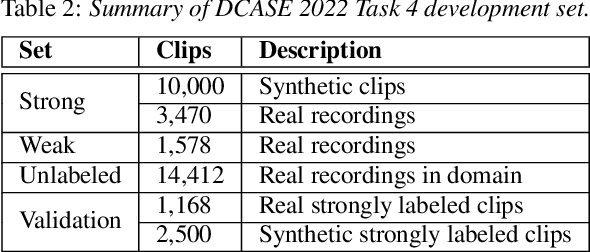 Figure 4 for A Multi-Task Learning Framework for Sound Event Detection using High-level Acoustic Characteristics of Sounds