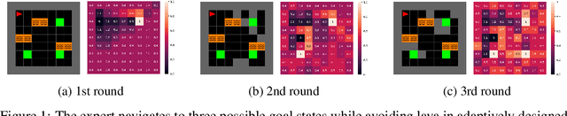 Figure 1 for Environment Design for Inverse Reinforcement Learning